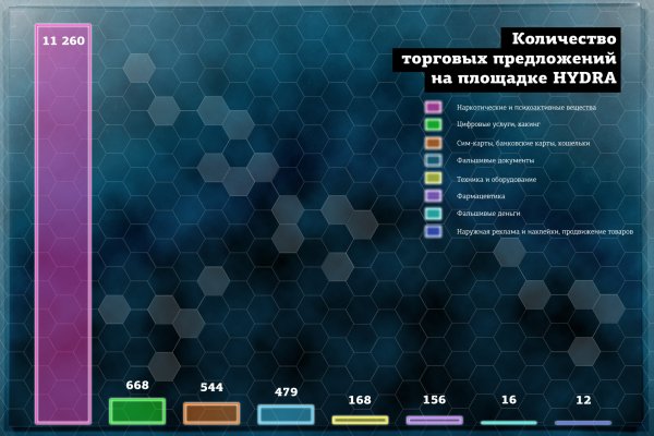 Кракен сайт ссылки актуальные