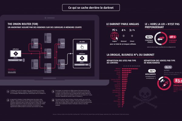 Kraken как найти ссылку