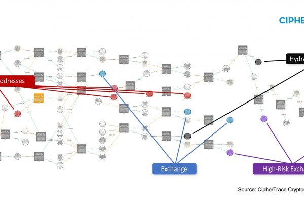 Http kraken 2kr